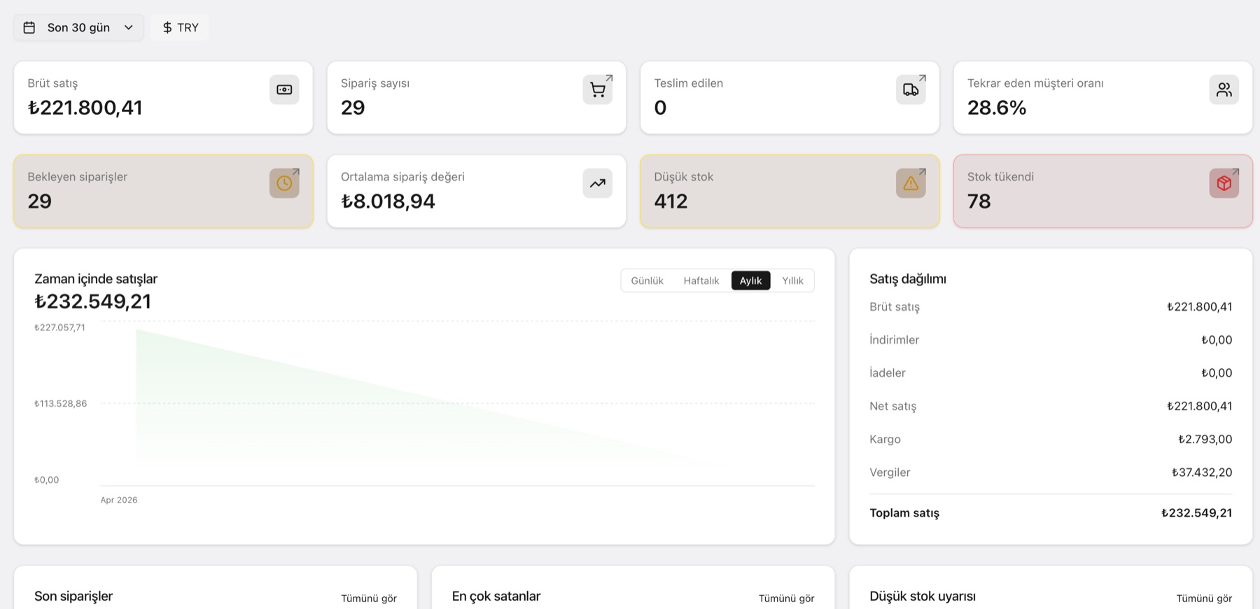 Bigify: Admin dashboard: sales, orders, low-stock alerts